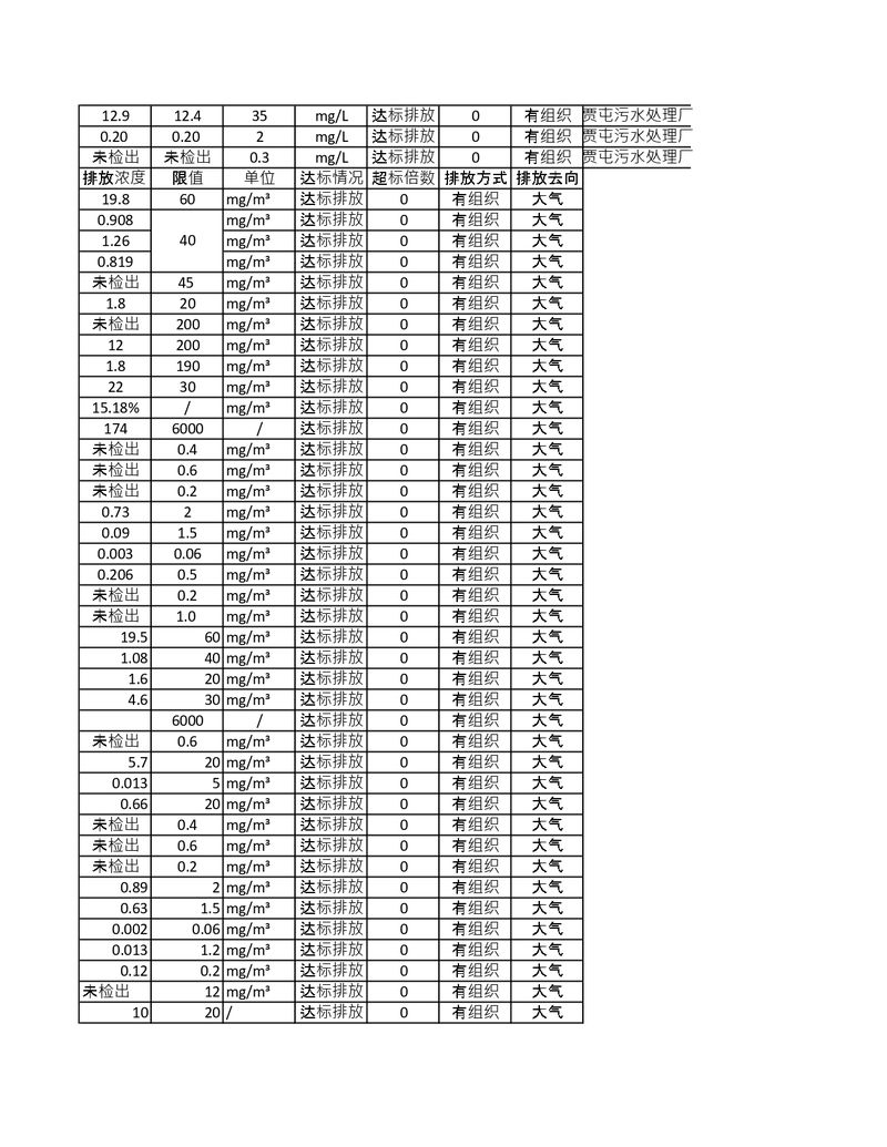 污染源檢測(cè)年度報(bào)告_page-0005